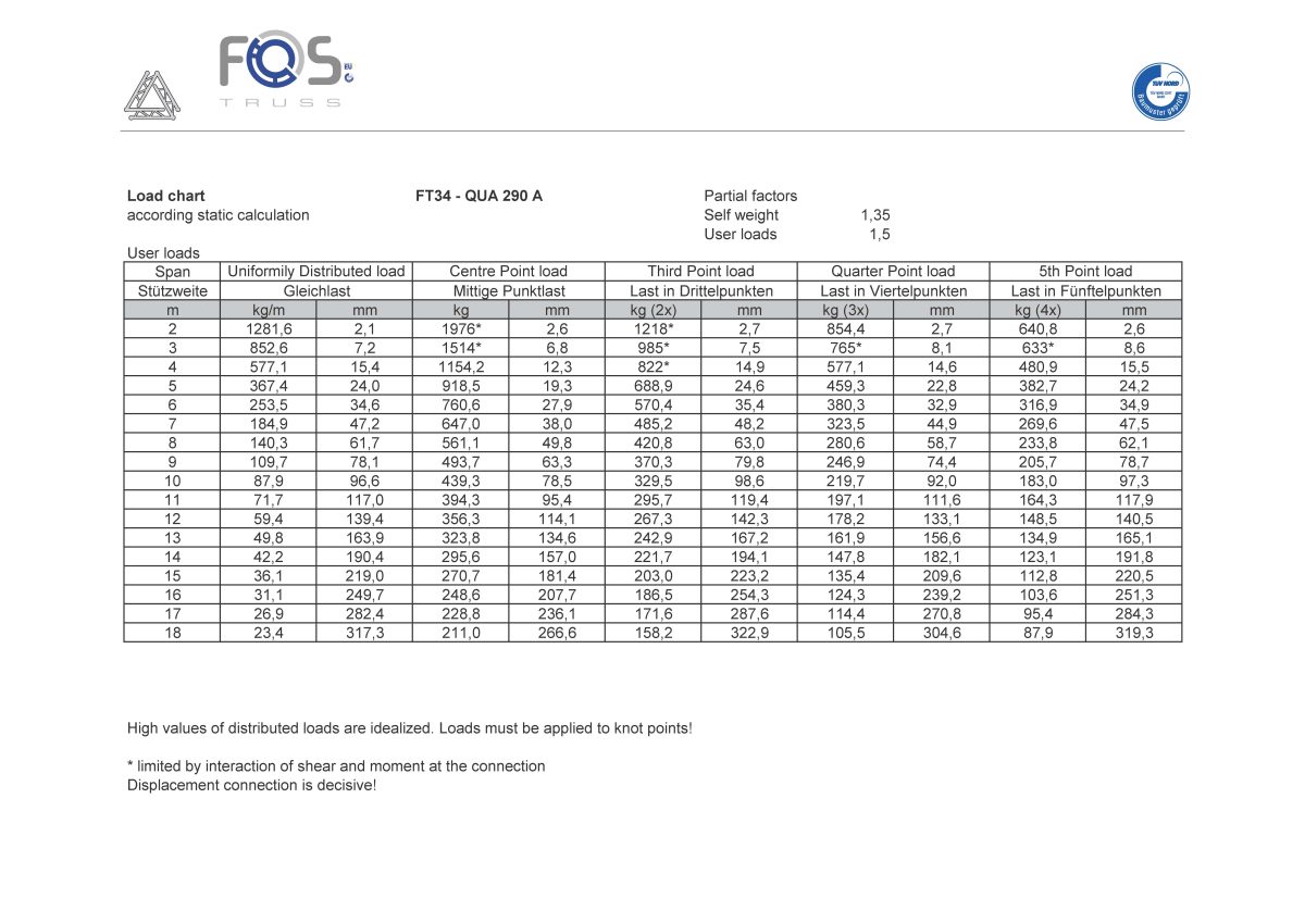 FT34-300 | FT Truss 2mm | Truss & Suspension | Fos Technologies